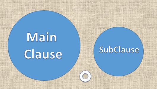 contoh main clause