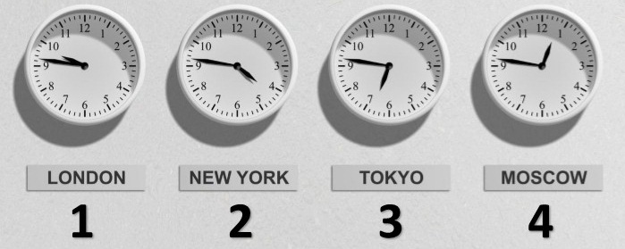 15 Cara Mudah Mengatakan Jam Dalam Bahasa Inggris Fabelia
